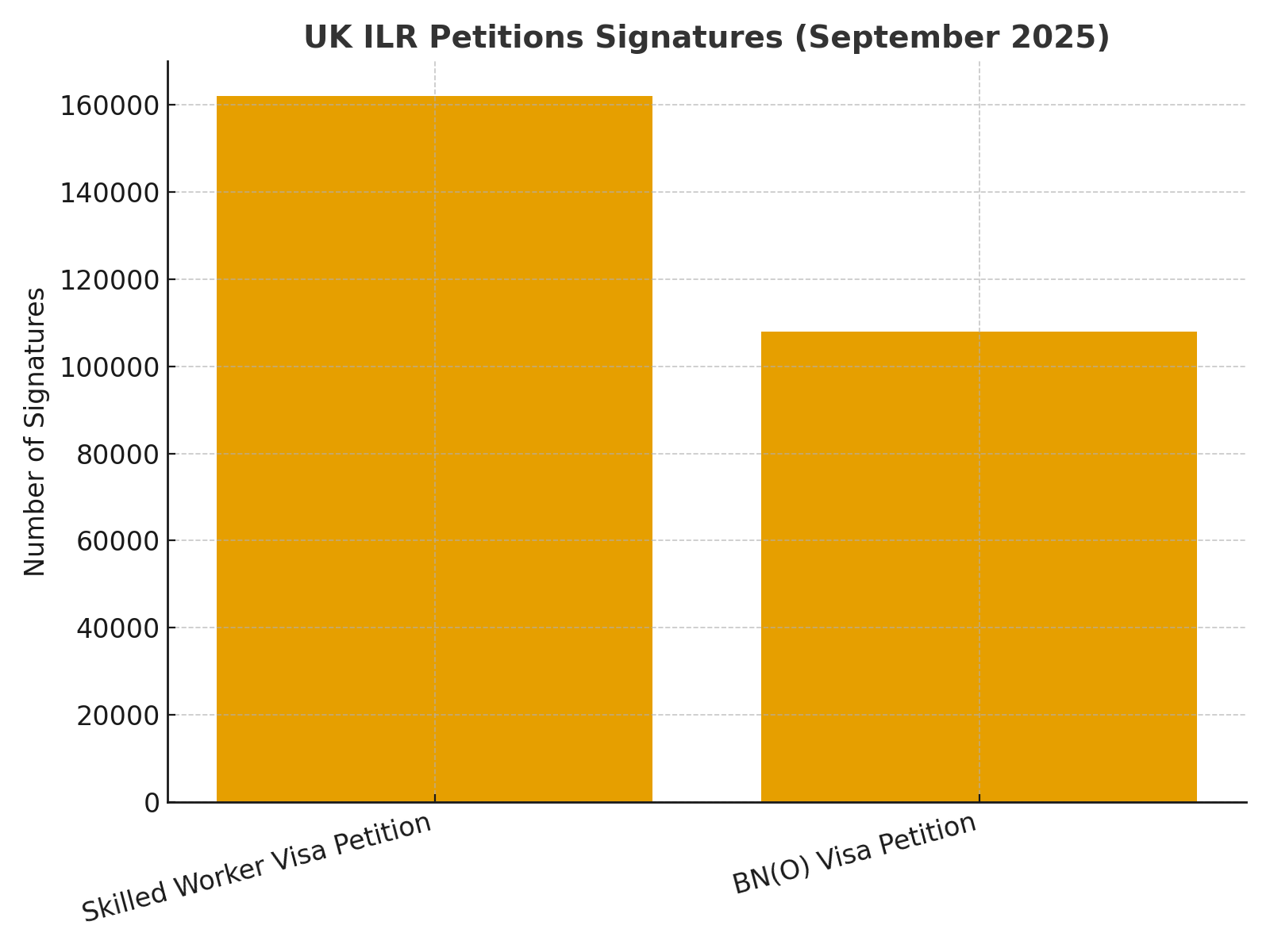 UK: MPs to Debate Indefinite Leave to Remain (ILR) Petitions on September 8, 2025