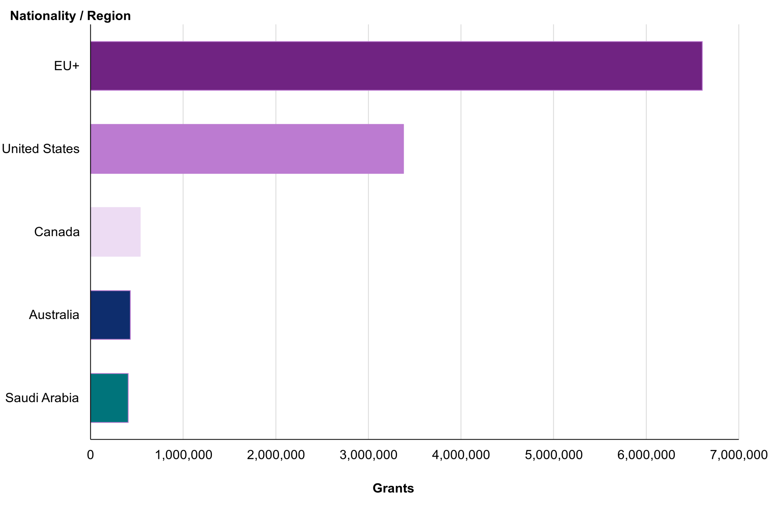 How Many People Move to the UK Each Year?